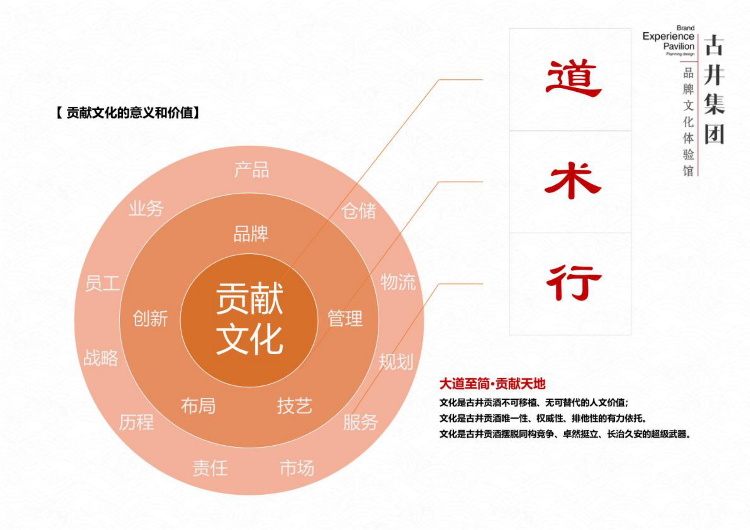 古井集团品牌文化馆设计方案.pdf_第6页