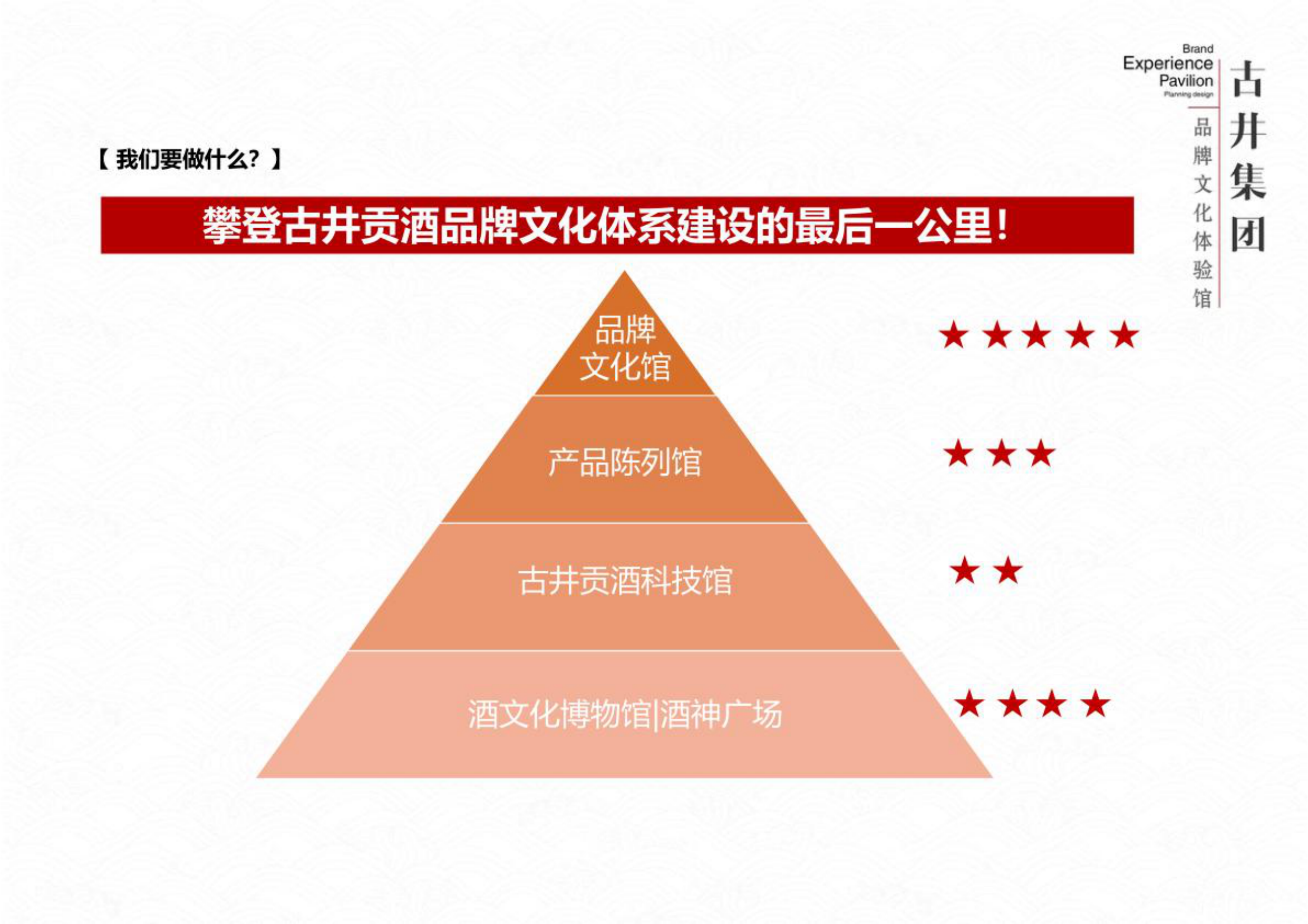 古井集团品牌文化馆设计方案.pdf_第8页