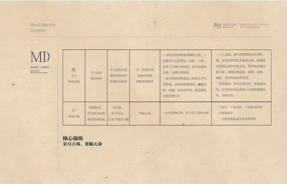 彭先生MI手册.pptx_第8页