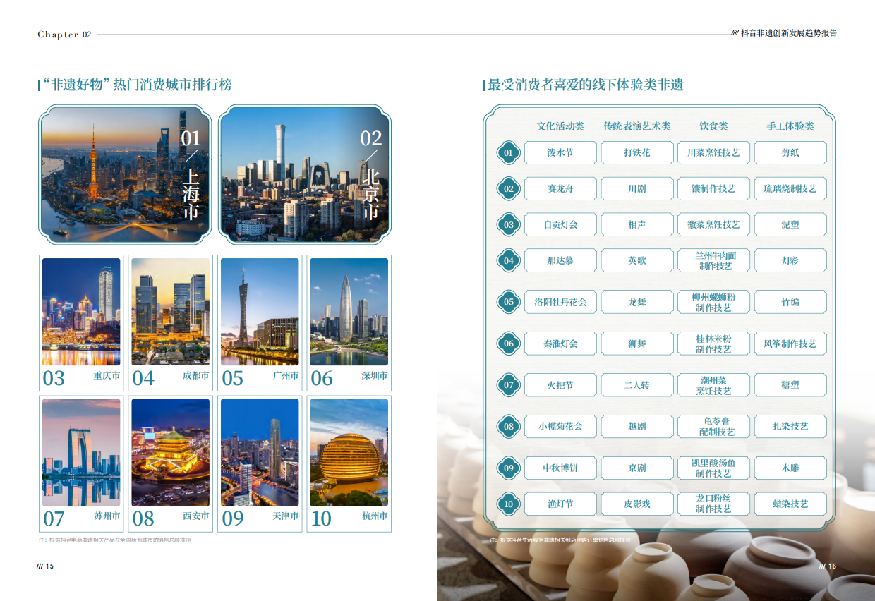 2026抖音非遗创新发展趋势报告-中国传媒⼤学⾮遗传播研究中⼼ .pdf_第10页