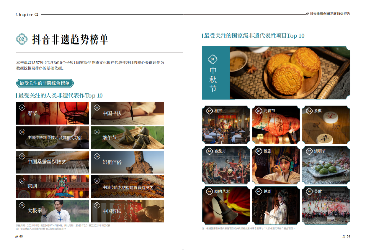 2026抖音非遗创新发展趋势报告-中国传媒⼤学⾮遗传播研究中⼼ .pdf_第5页