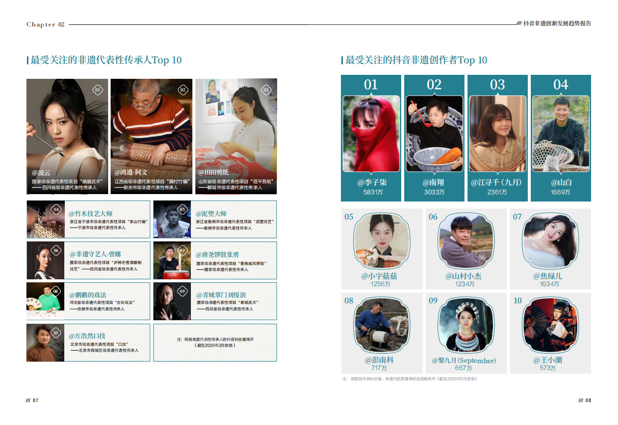 2026抖音非遗创新发展趋势报告-中国传媒⼤学⾮遗传播研究中⼼ .pdf_第6页