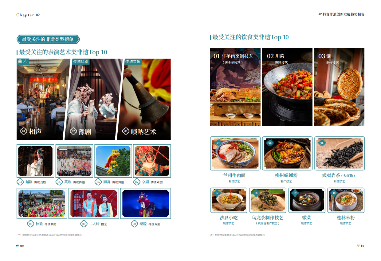 2026抖音非遗创新发展趋势报告-中国传媒⼤学⾮遗传播研究中⼼ .pdf_第7页