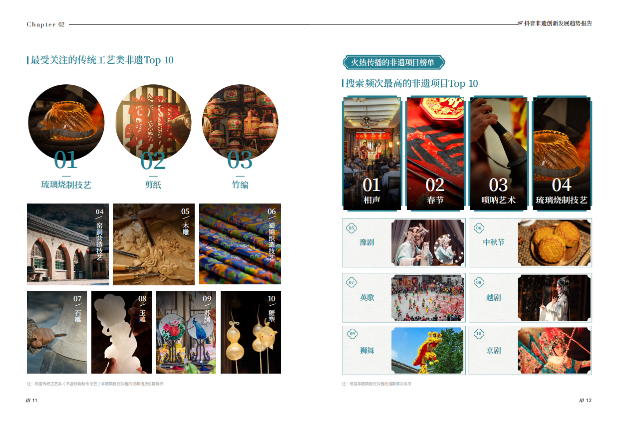 2026抖音非遗创新发展趋势报告-中国传媒⼤学⾮遗传播研究中⼼ .pdf_第8页