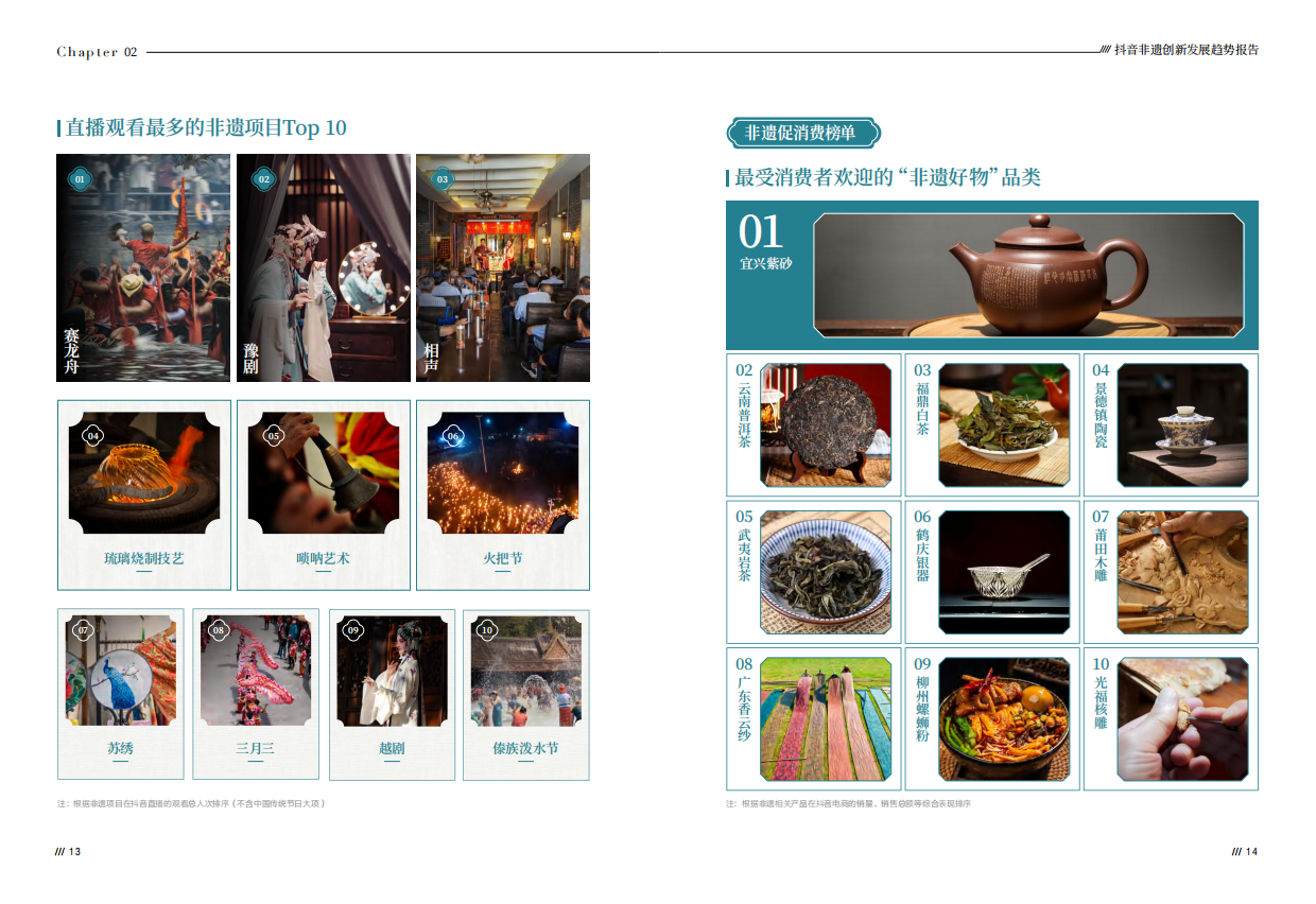 2026抖音非遗创新发展趋势报告-中国传媒⼤学⾮遗传播研究中⼼ .pdf_第9页