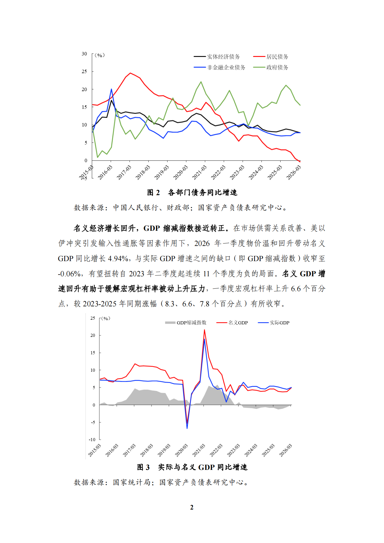 【NIFD季报】2026年一季度宏观杠杆率报告：名义经济增长修复 宏观杠杆率增幅收窄.pdf_第6页