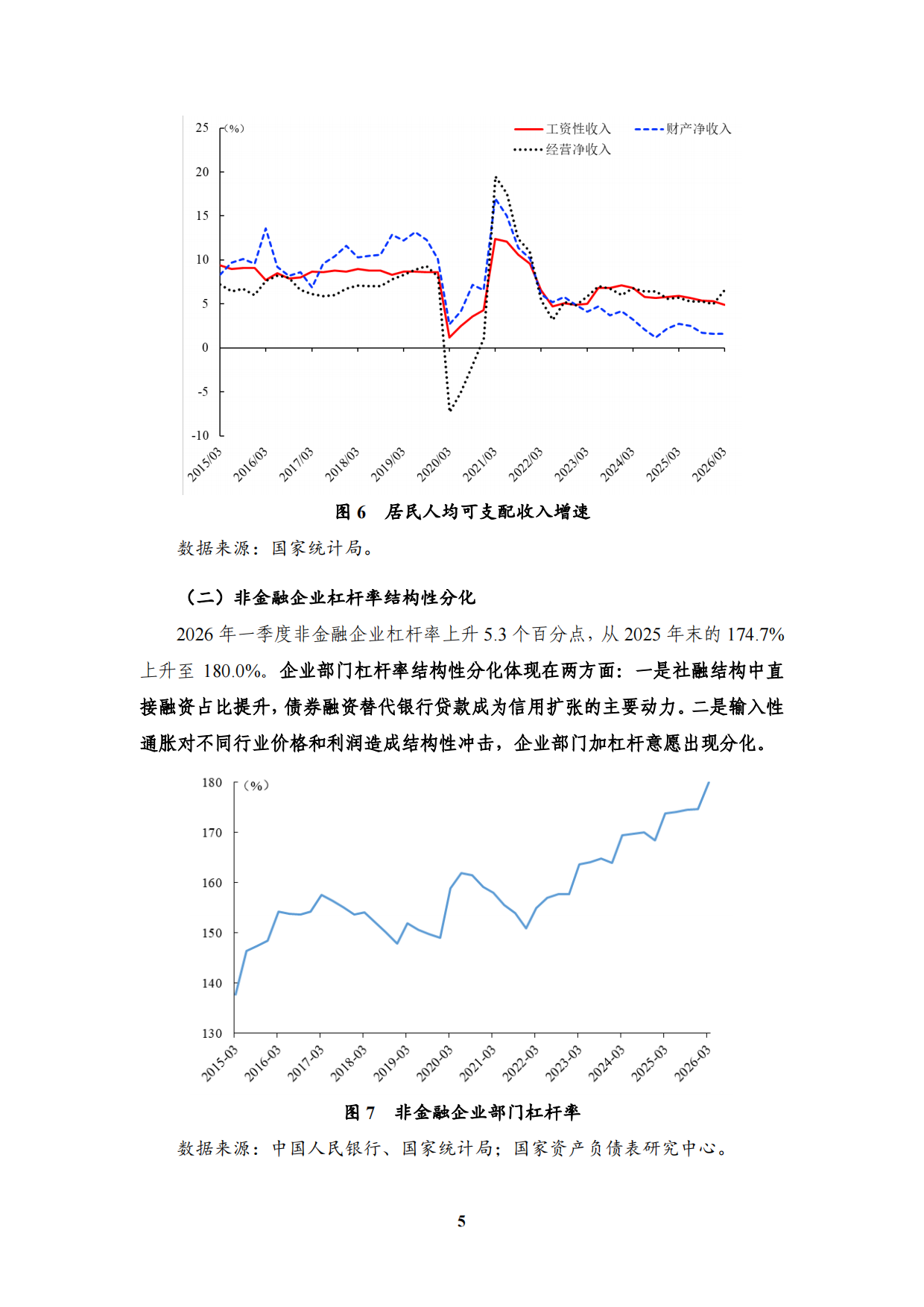 【NIFD季报】2026年一季度宏观杠杆率报告：名义经济增长修复 宏观杠杆率增幅收窄.pdf_第9页