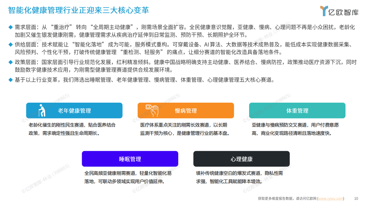 2025年中国智能化健康管理行业研究报告-19页-亿欧智库.pdf_第10页