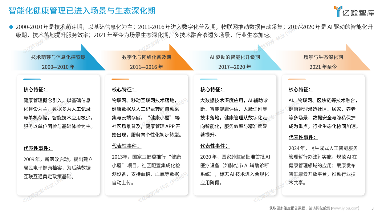 2025年中国智能化健康管理行业研究报告-19页-亿欧智库.pdf_第3页