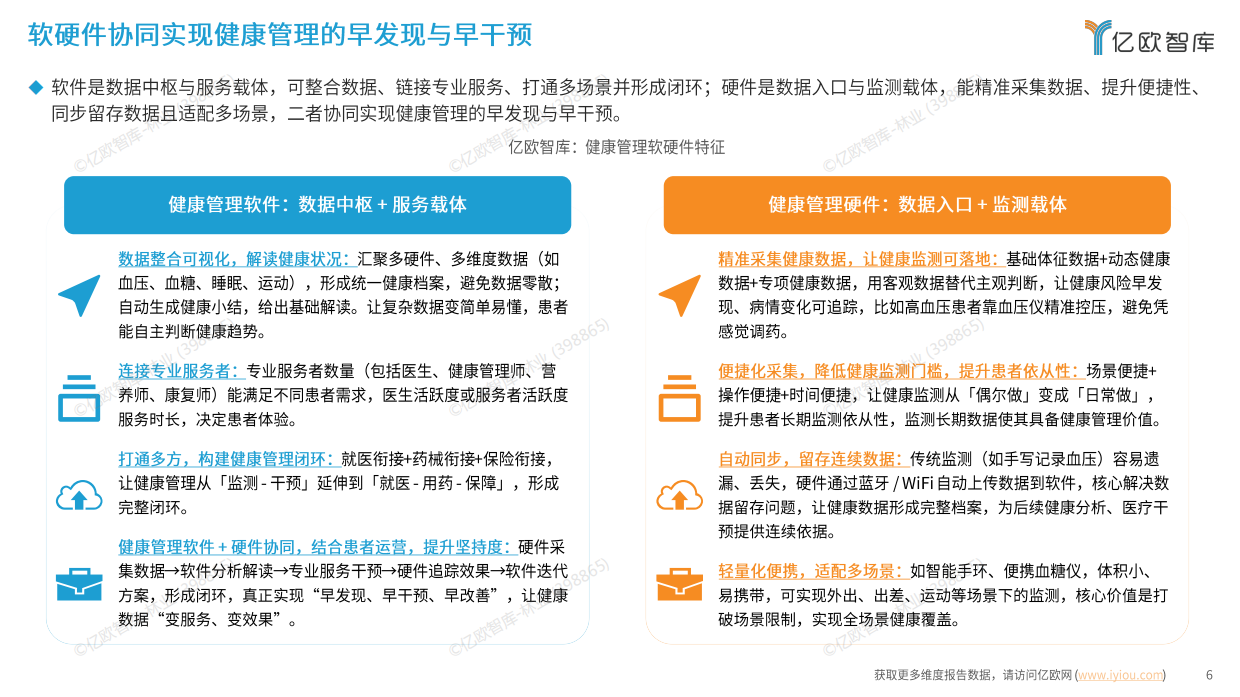 2025年中国智能化健康管理行业研究报告-19页-亿欧智库.pdf_第6页