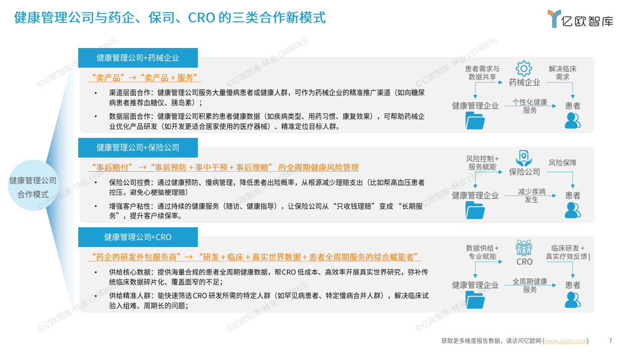 2025年中国智能化健康管理行业研究报告-19页-亿欧智库.pdf_第7页