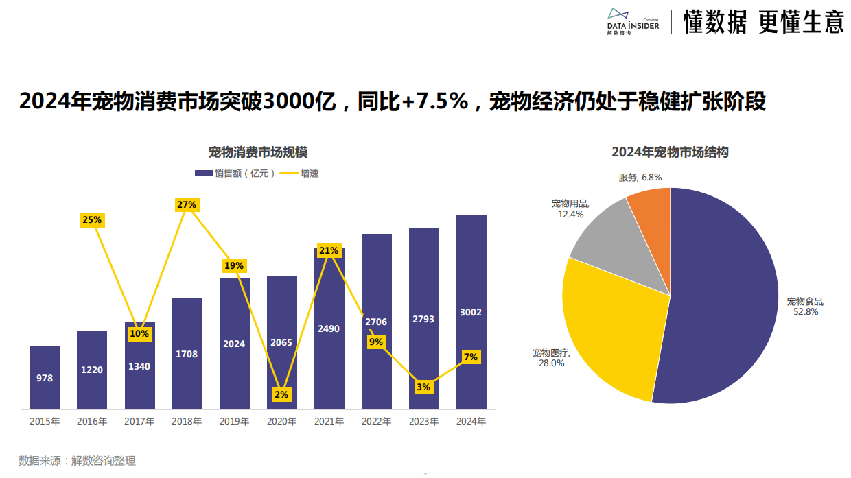 2026宠物保健品行业分析派迪诺品牌拆解报告-解数咨询.pdf_第5页