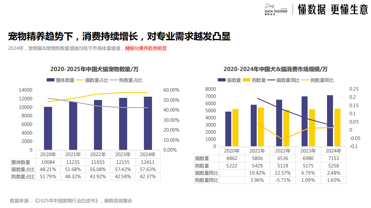 2026宠物保健品行业分析派迪诺品牌拆解报告-解数咨询.pdf_第6页