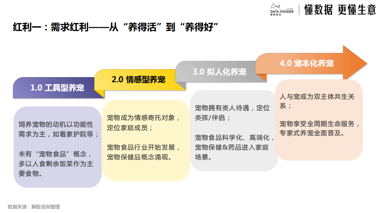 2026宠物保健品行业分析派迪诺品牌拆解报告-解数咨询.pdf_第8页