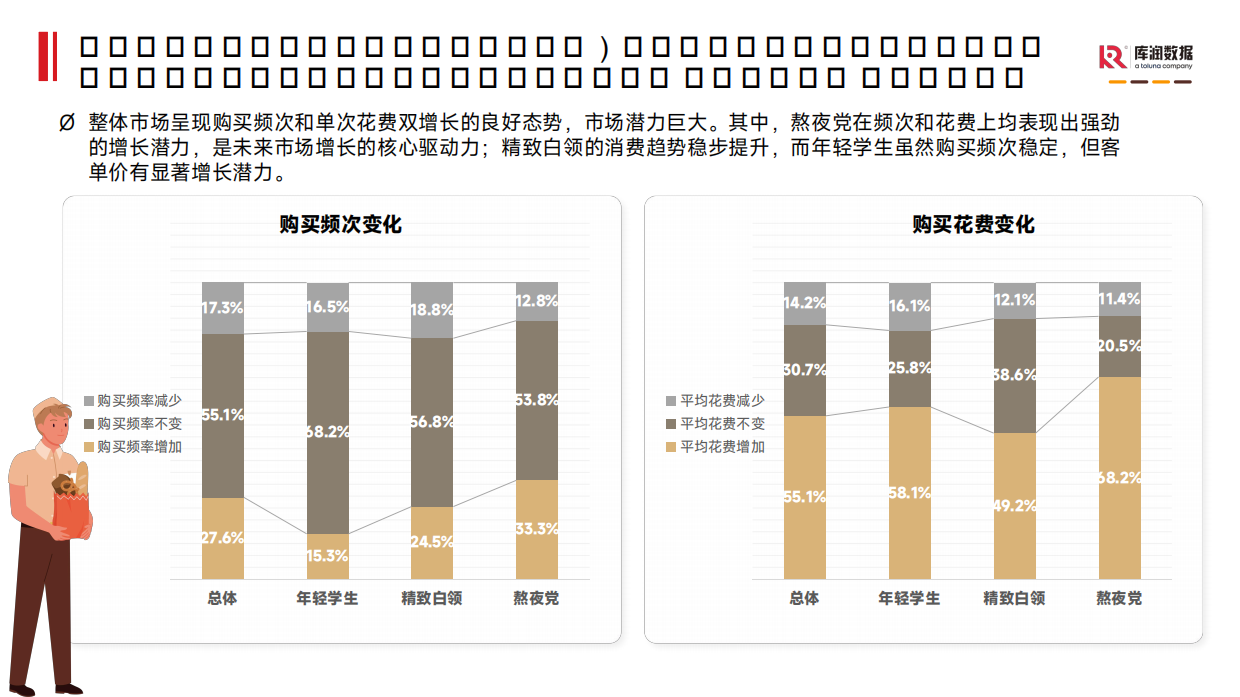 2026烘焙食品消费者洞察报告-库润数据.pdf_第6页