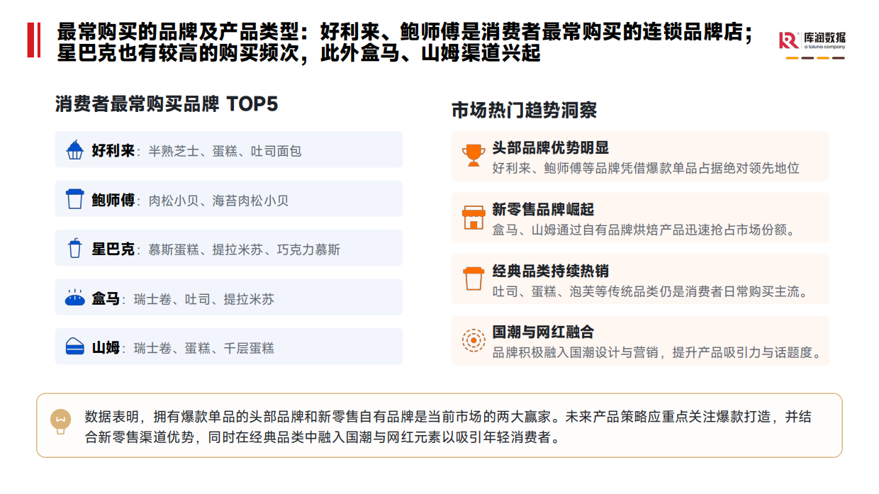 2026烘焙食品消费者洞察报告-库润数据.pdf_第9页