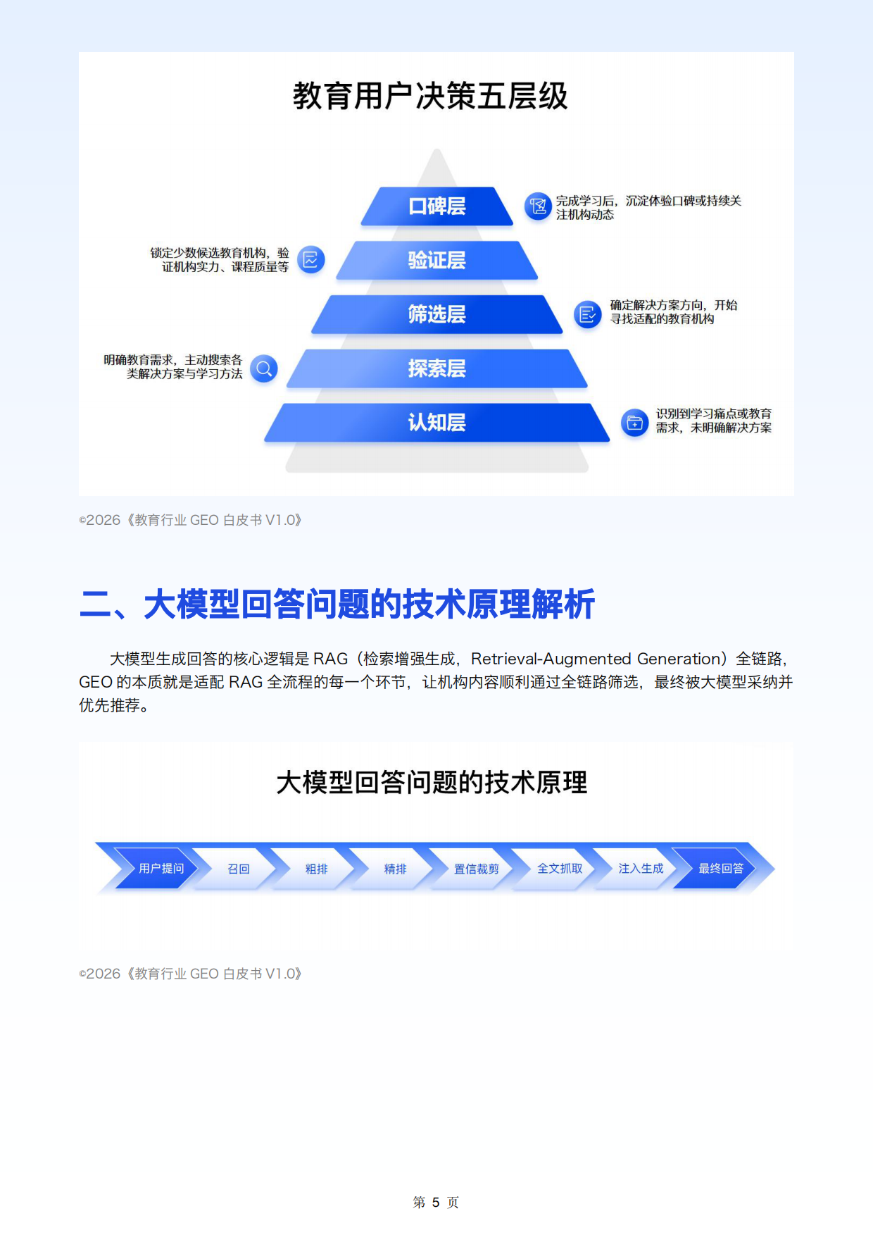 2026教育行业GEO白皮书-校长邦.pdf_第10页