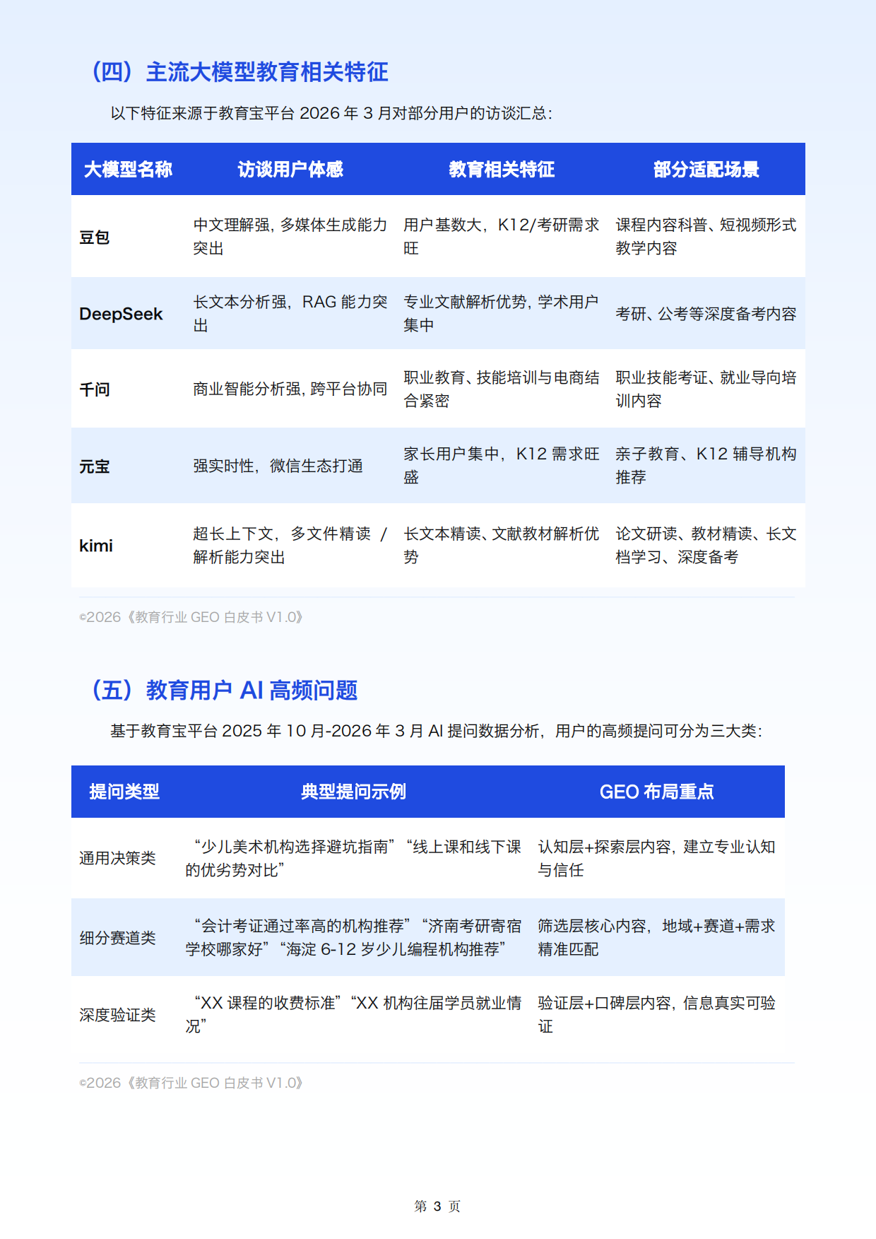 2026教育行业GEO白皮书-校长邦.pdf_第8页