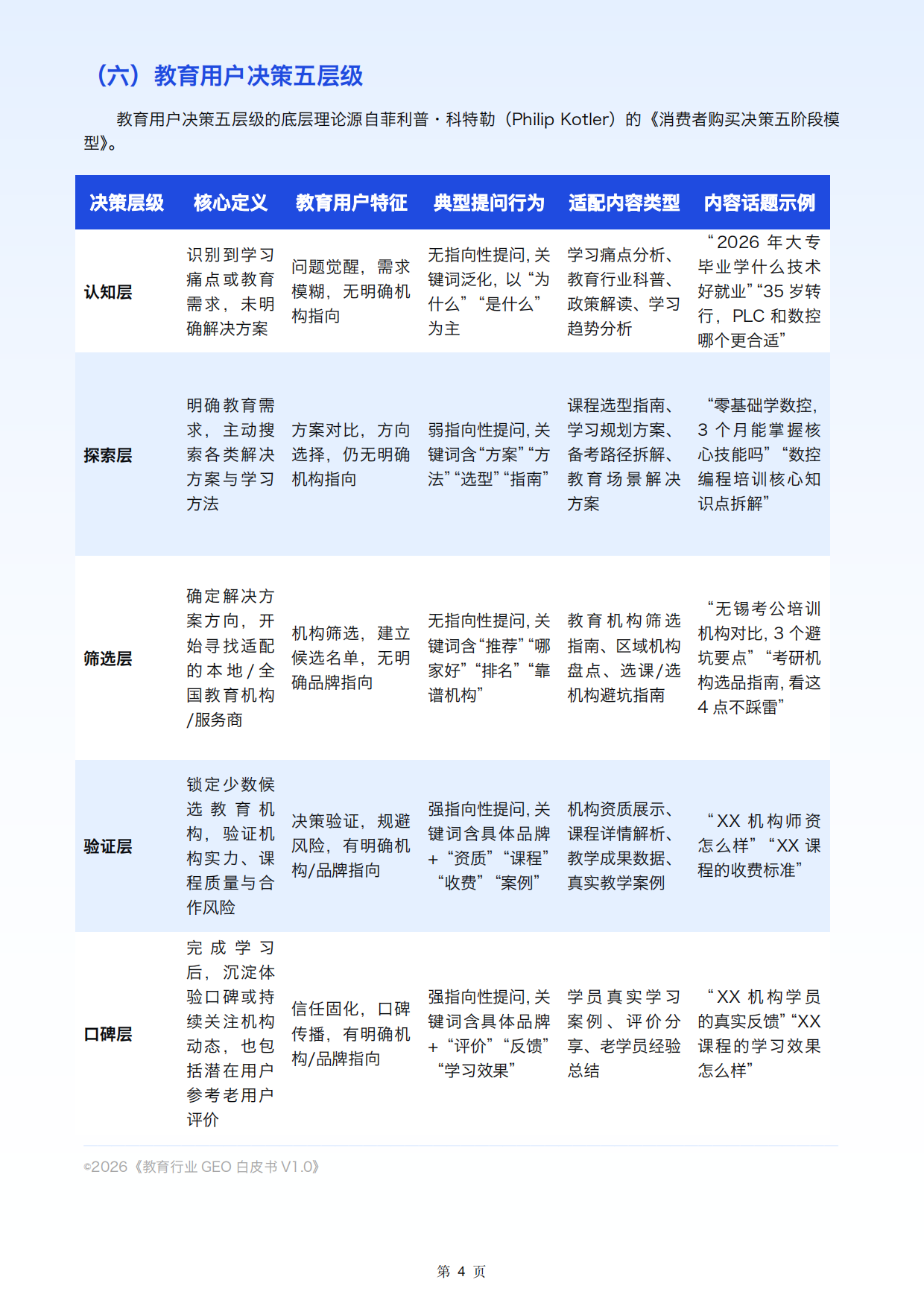2026教育行业GEO白皮书-校长邦.pdf_第9页