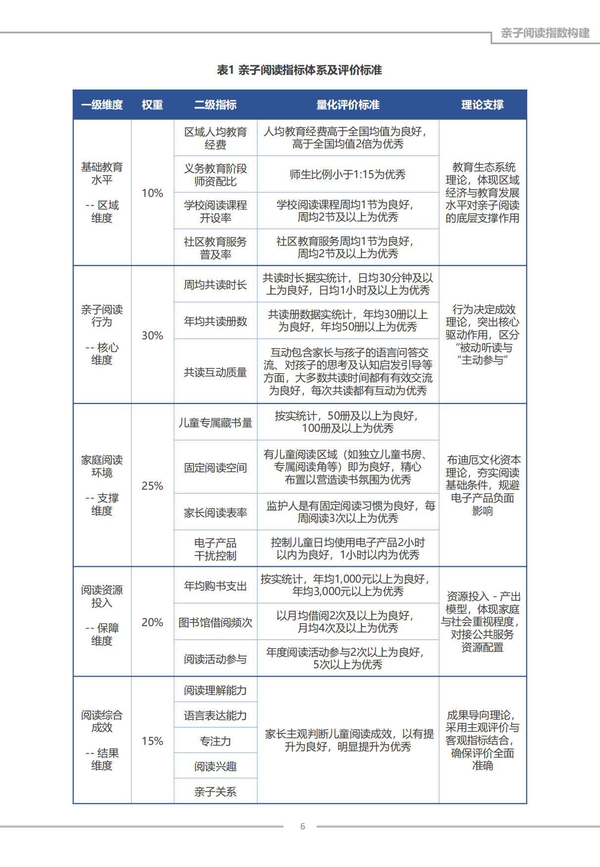 2026年度中国亲子阅读指数报告-成都书声科技有限公司.pdf_第6页