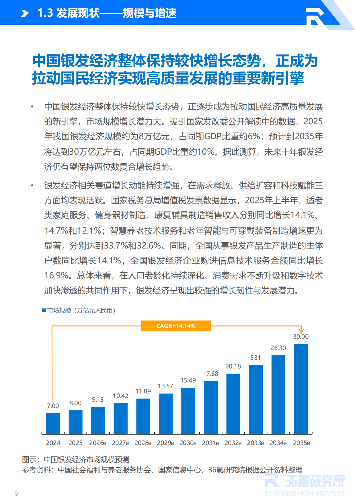 2026年中国银发经济产业研究报告-36氪研究院.pdf_第10页