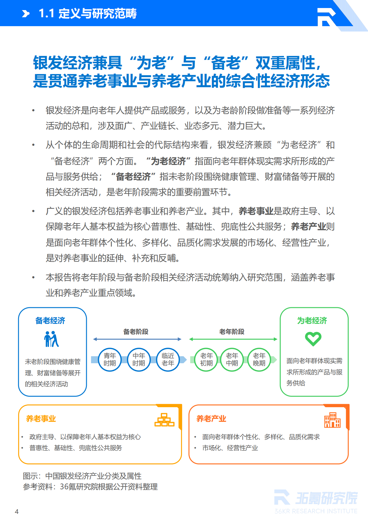 2026年中国银发经济产业研究报告-36氪研究院.pdf_第5页