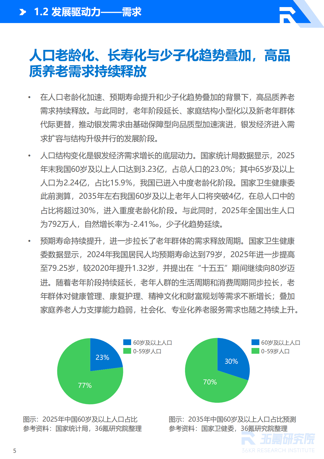 2026年中国银发经济产业研究报告-36氪研究院.pdf_第6页