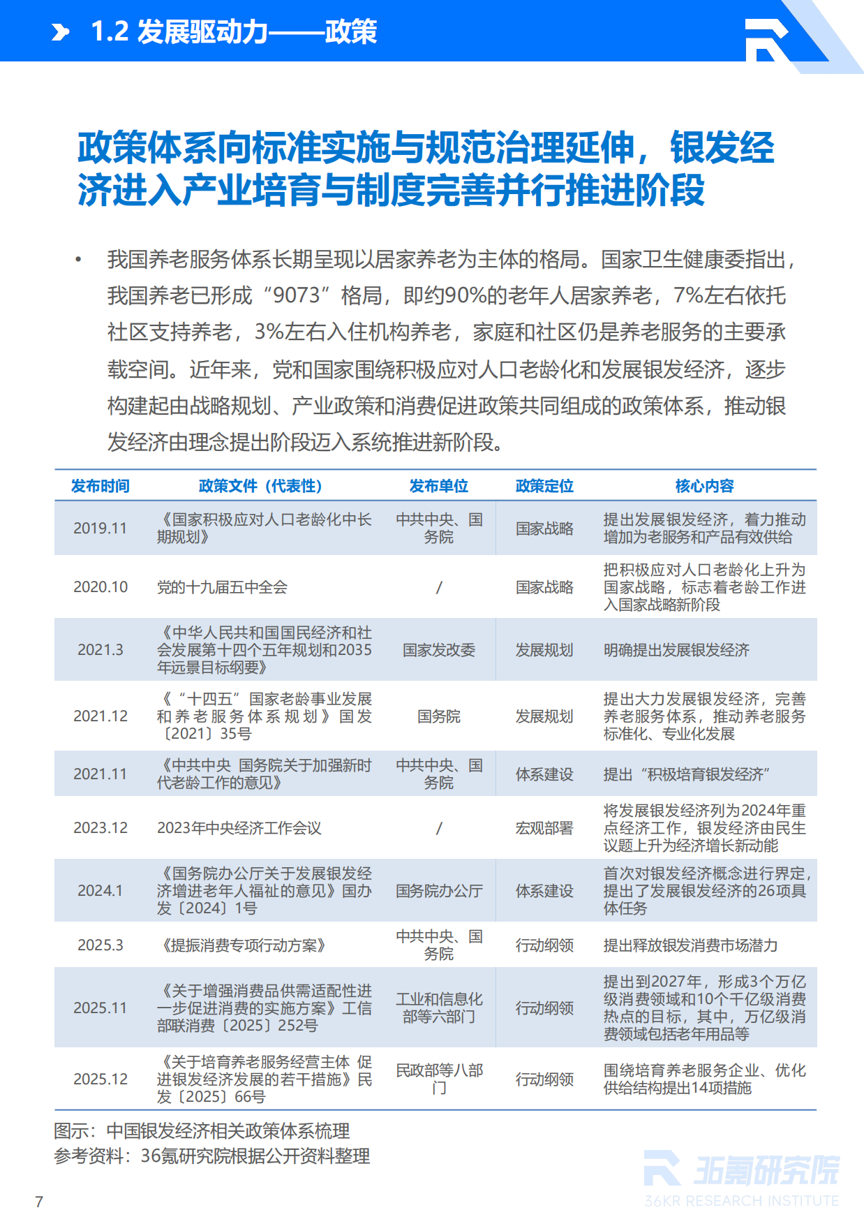 2026年中国银发经济产业研究报告-36氪研究院.pdf_第8页