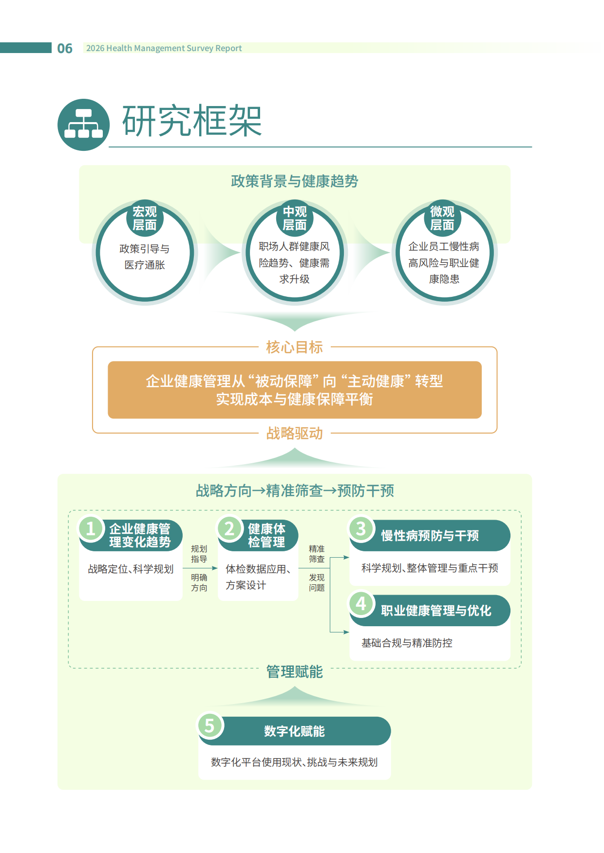 2026企业健康管理调研报告-智享会-2026-112页.pdf_第6页