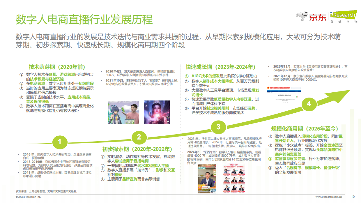 2026数字人电商直播白皮书-艾瑞咨询.pdf_第10页