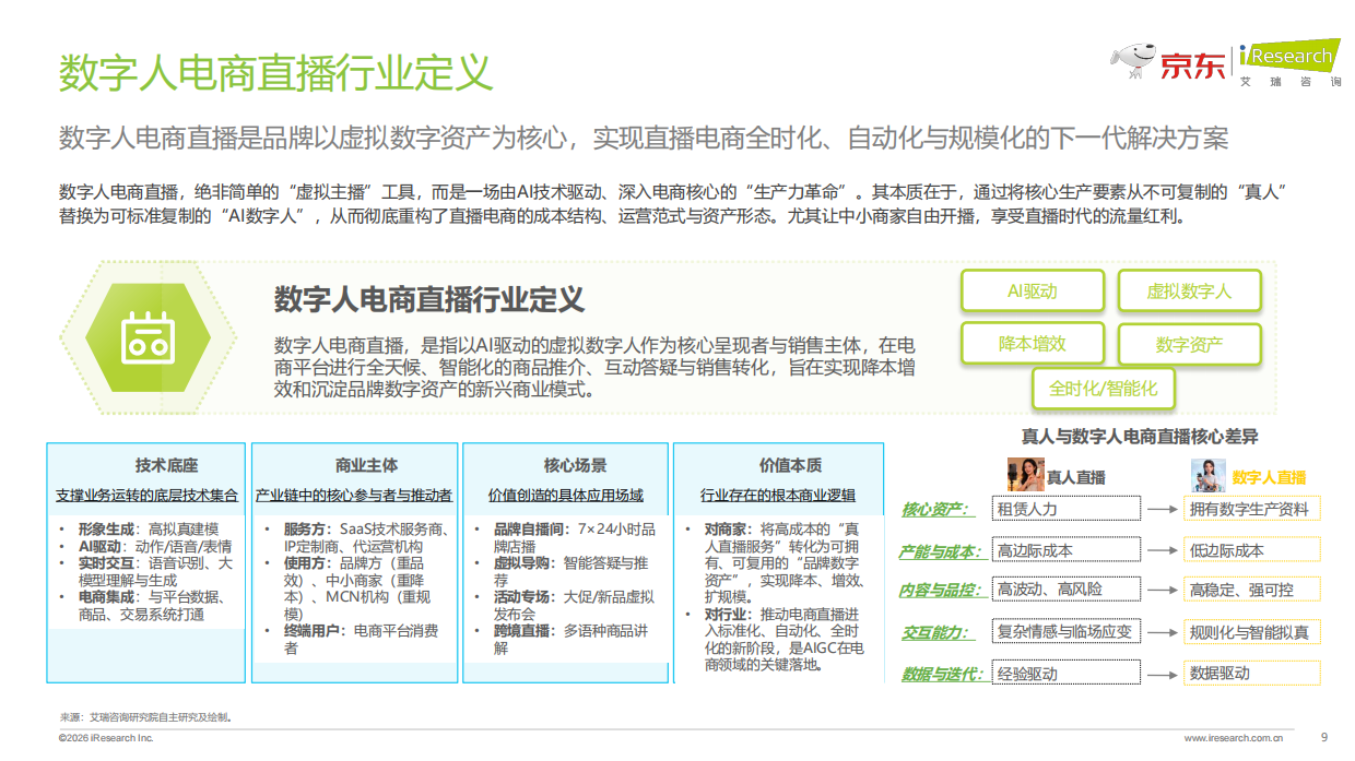 2026数字人电商直播白皮书-艾瑞咨询.pdf_第9页
