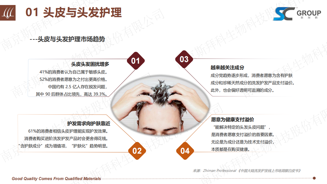 2026头皮健康与头发护理报告-斯拜科集团.pdf_第9页