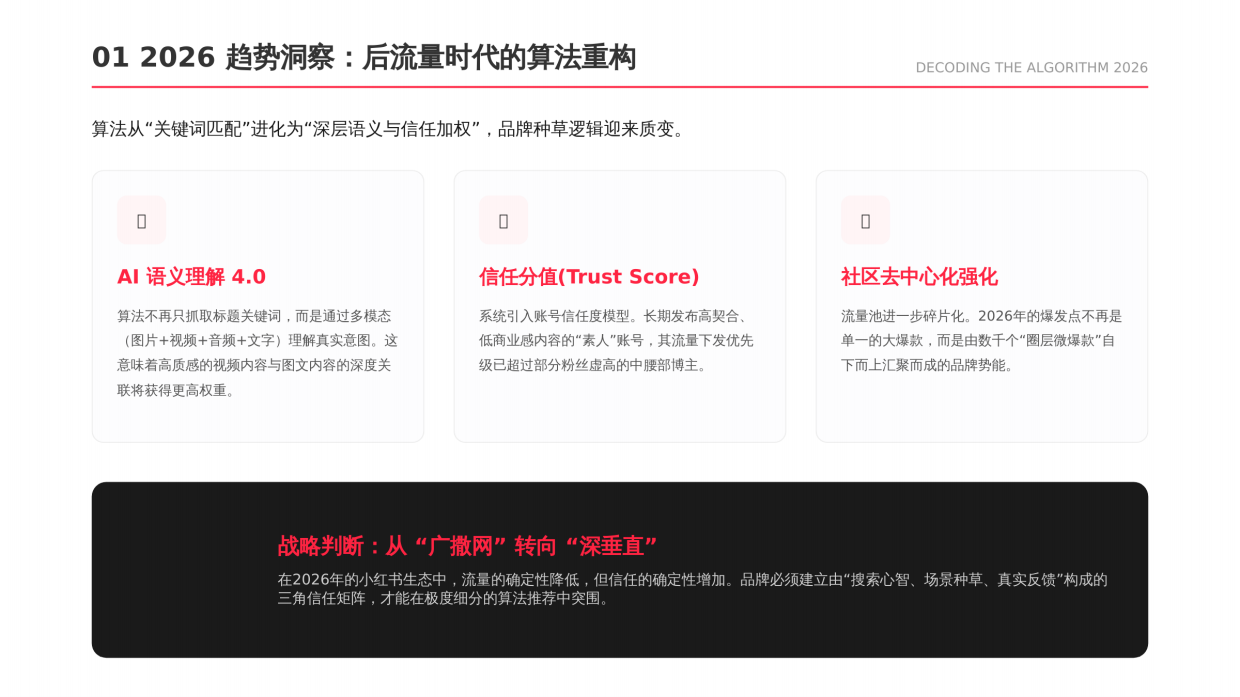 2026小红书品牌种草、笔记排名与素人铺量方案.pdf_第3页