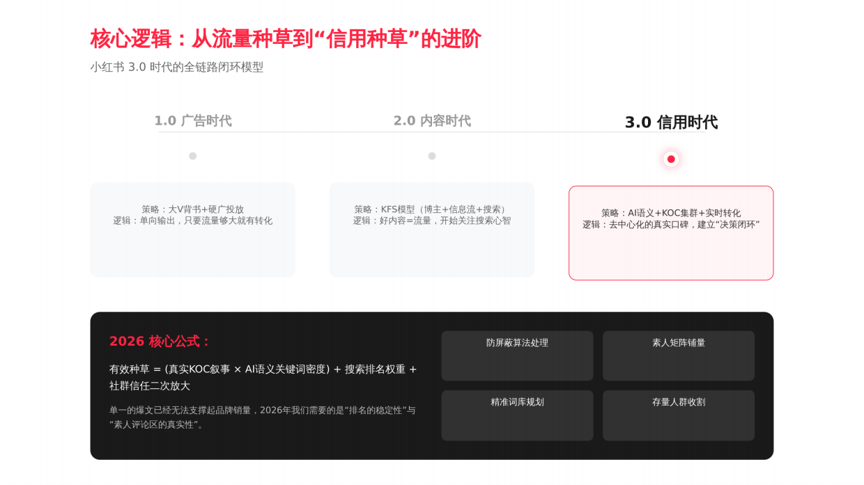 2026小红书品牌种草、笔记排名与素人铺量方案.pdf_第5页