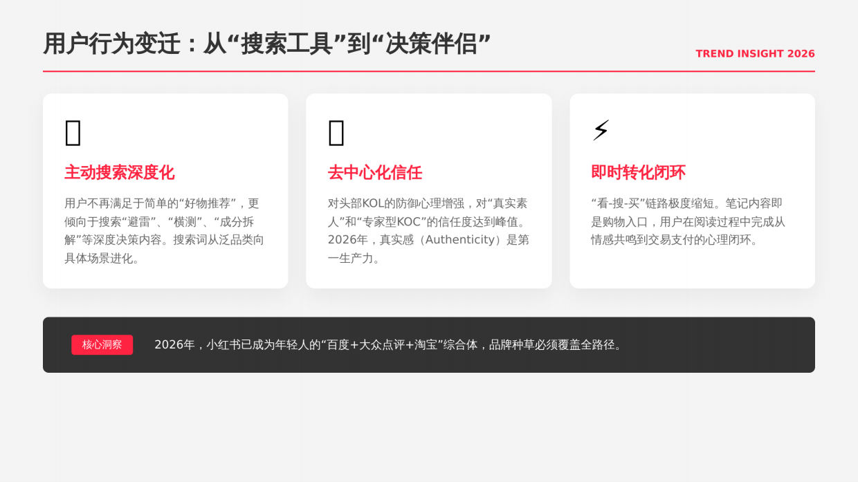 2026小红书品牌种草、笔记排名与素人铺量方案.pdf_第7页