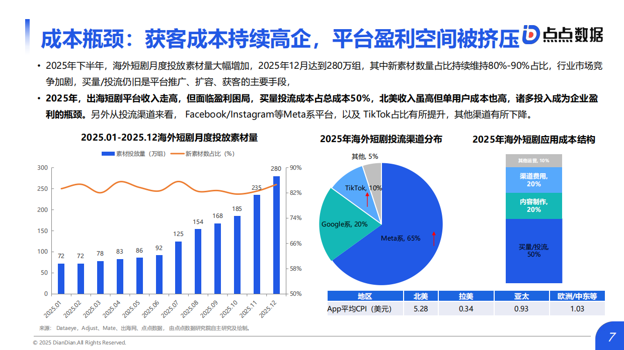 2026中国短剧出海市场研究报告-点点数据.pdf_第7页
