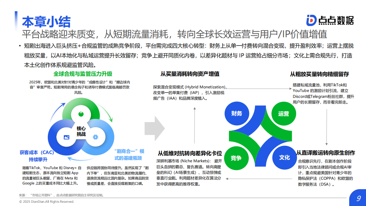 2026中国短剧出海市场研究报告-点点数据.pdf_第9页
