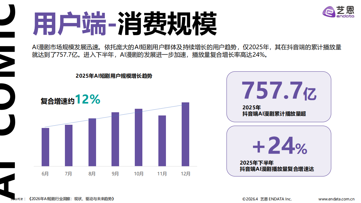 2026AI漫剧市场发展趋势洞察-艺恩.pdf_第10页