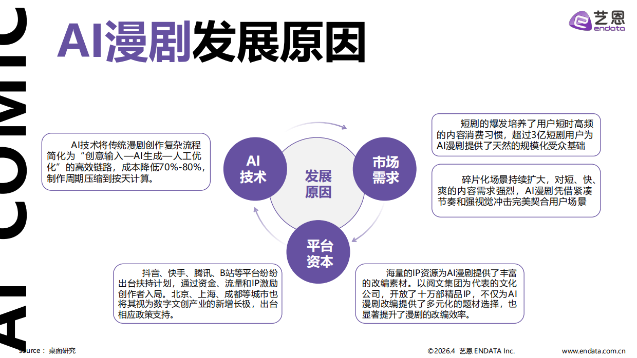 2026AI漫剧市场发展趋势洞察-艺恩.pdf_第6页