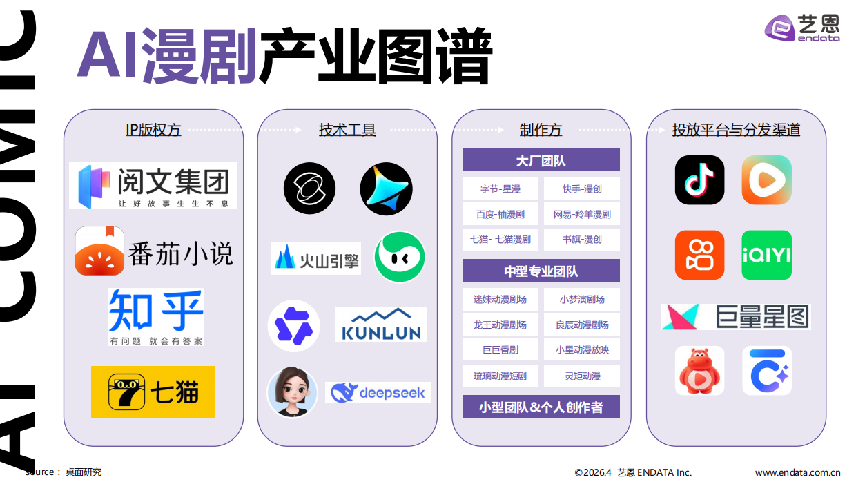 2026AI漫剧市场发展趋势洞察-艺恩.pdf_第7页