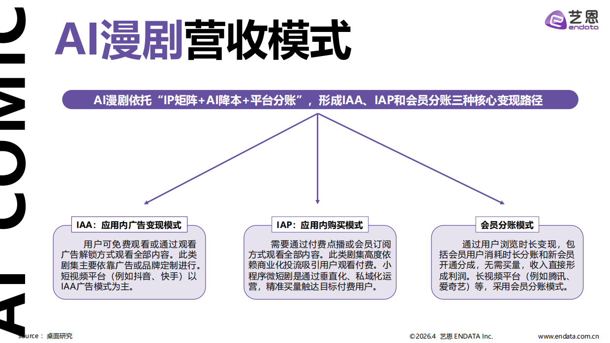 2026AI漫剧市场发展趋势洞察-艺恩.pdf_第8页
