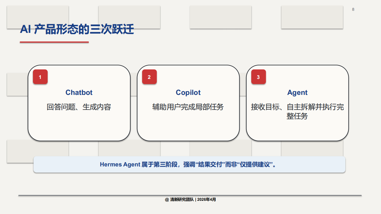 2026HermesAgent深度研究报告-清新研究团队.pdf_第8页