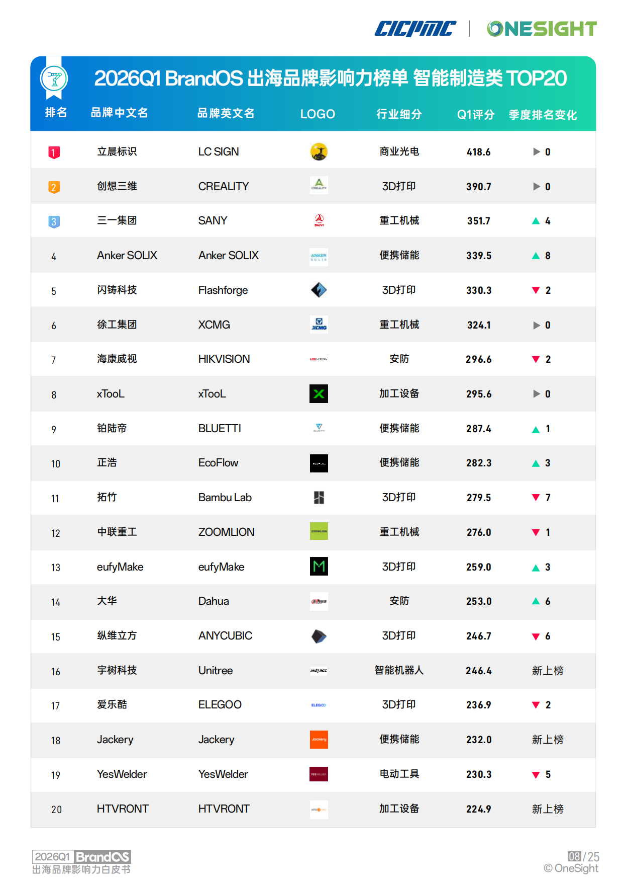2026Q1 BrandOS 出海品牌影响力榜单.pdf_第9页