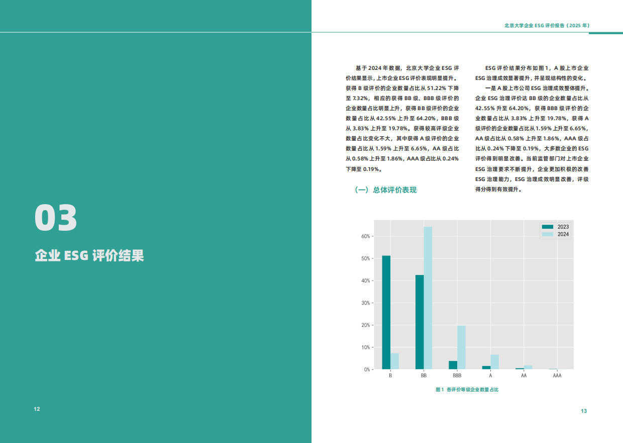 北京大学企业ESG评价报告（2025）-12页.pdf_第9页