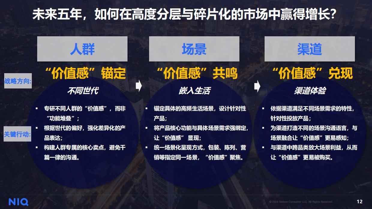 通往2026向变而生全域深耕报告-尼尔森IQ.pdf_第10页