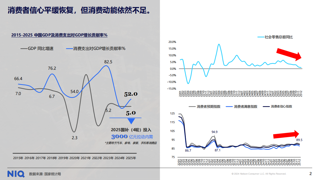 通往2026向变而生全域深耕报告-尼尔森IQ.pdf_第2页