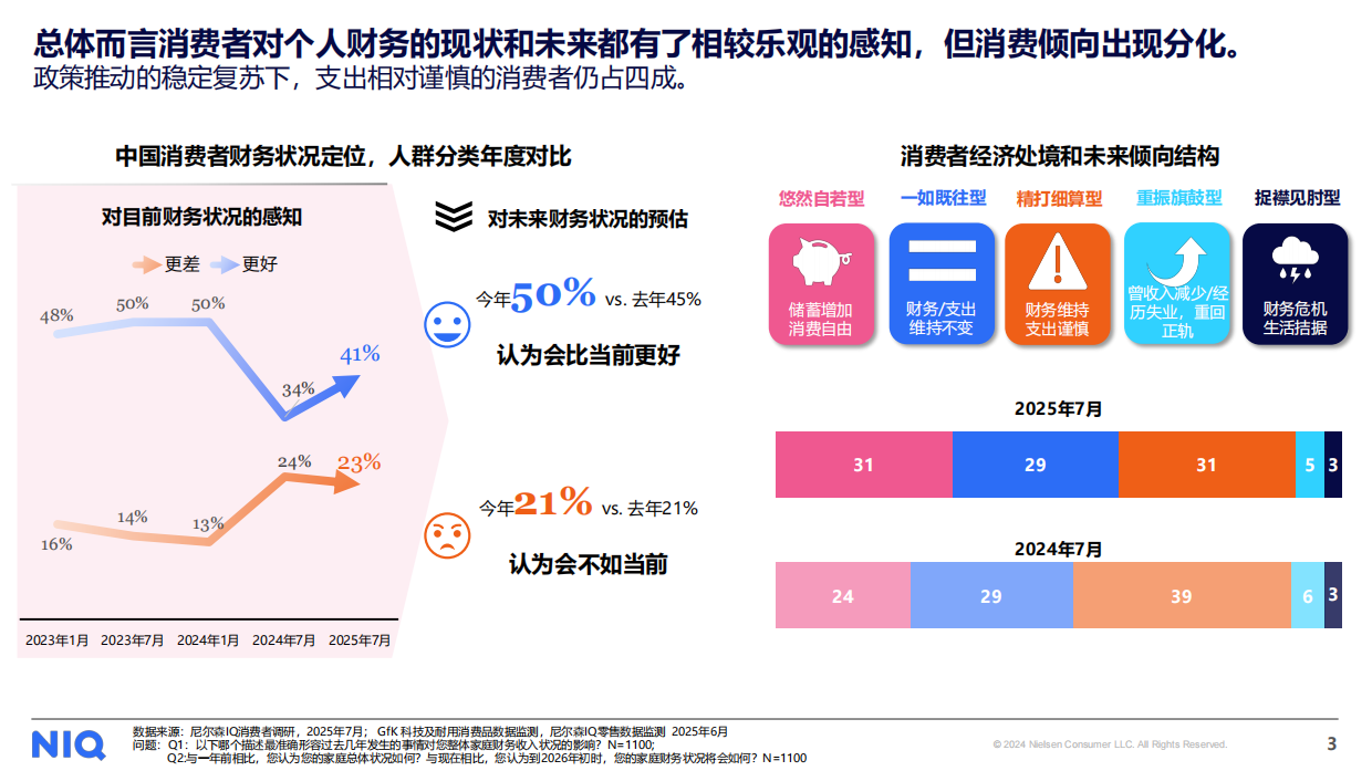 通往2026向变而生全域深耕报告-尼尔森IQ.pdf_第3页