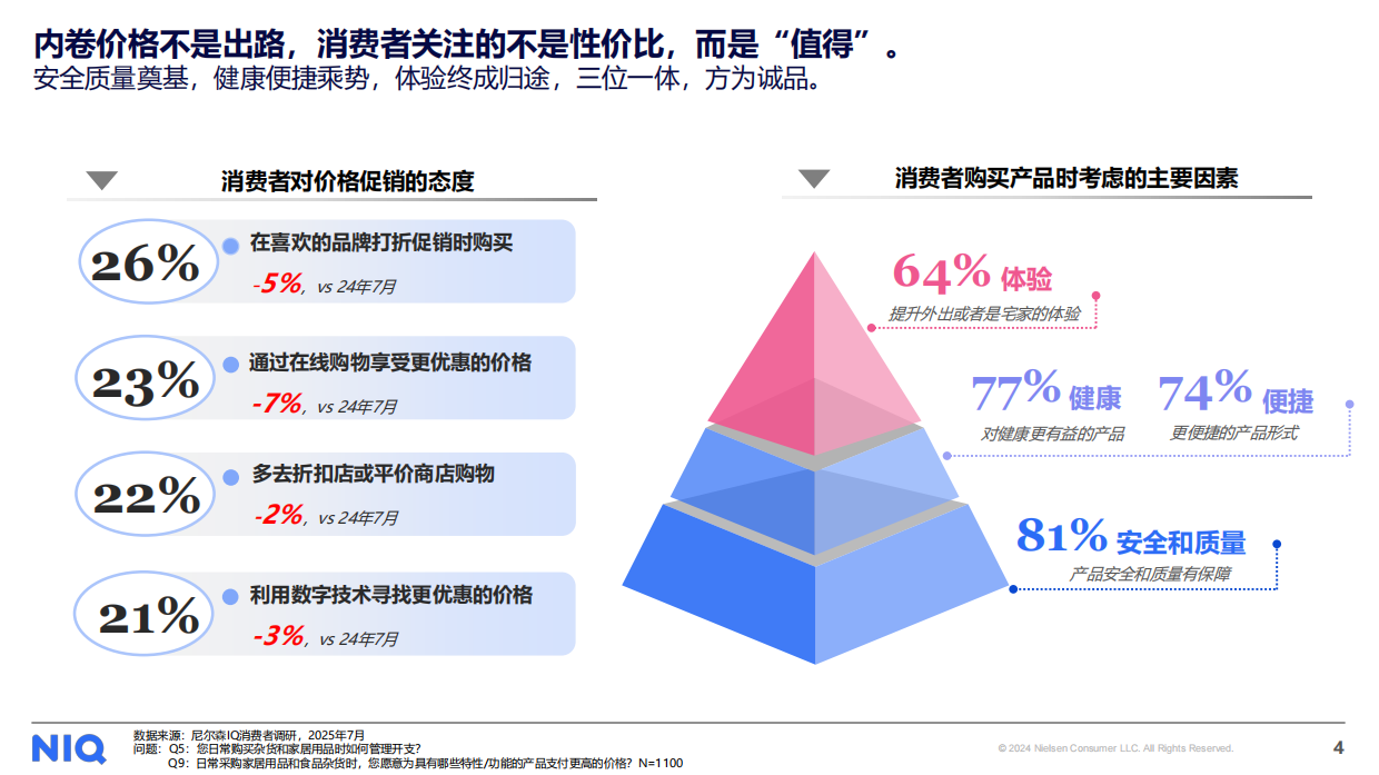 通往2026向变而生全域深耕报告-尼尔森IQ.pdf_第4页