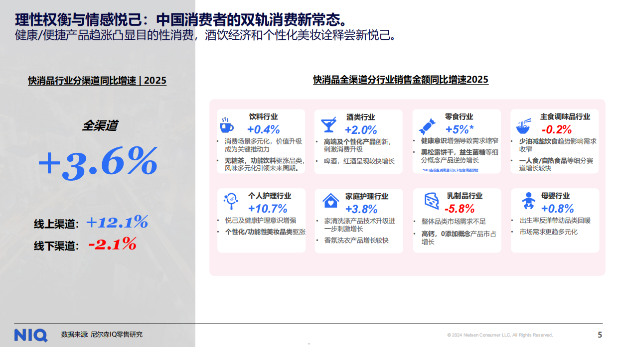 通往2026向变而生全域深耕报告-尼尔森IQ.pdf_第5页