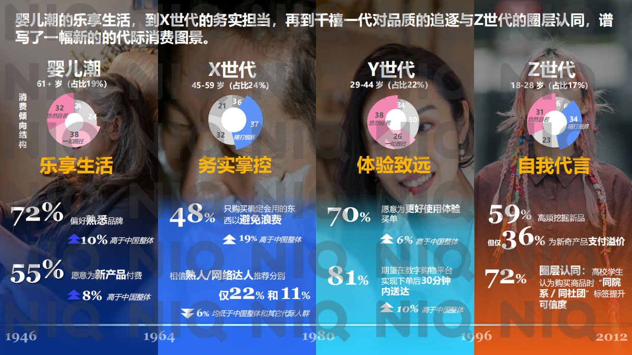 通往2026向变而生全域深耕报告-尼尔森IQ.pdf_第7页